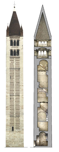 Restauro e Conservazione